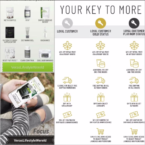 Nieuw loyal customer programma It Works International bij Vera's Lifestyle Wereld